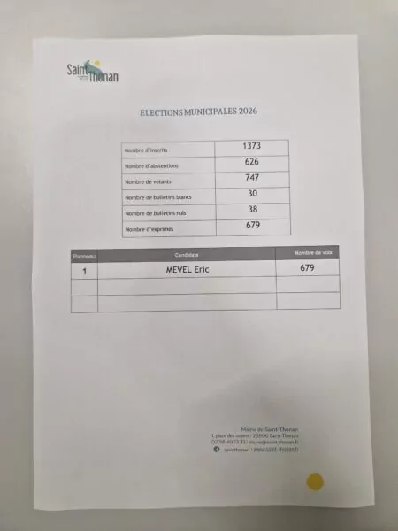 Résultats des Élections Municipales 2026