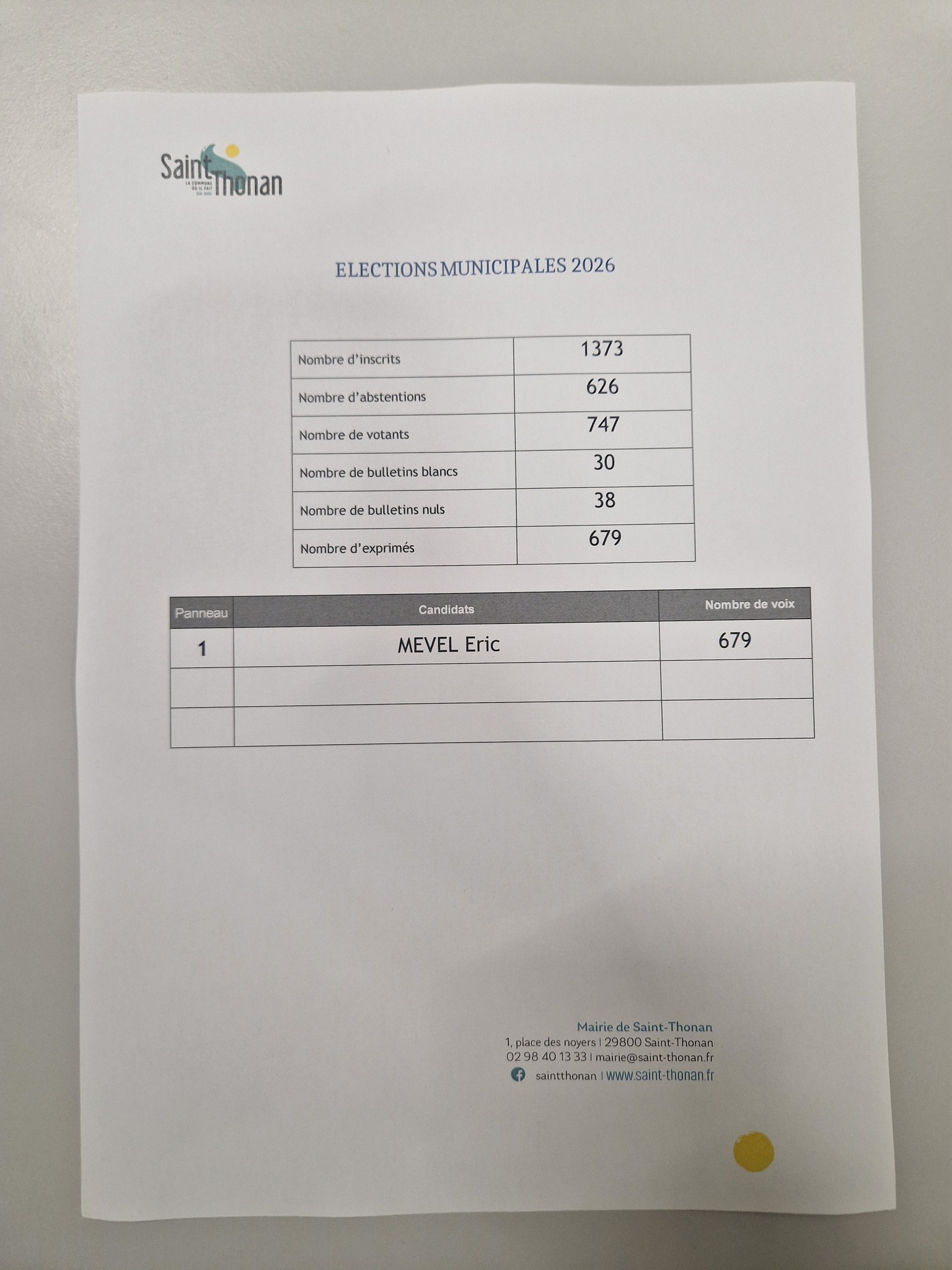 Résultats des Élections Municipales 2026