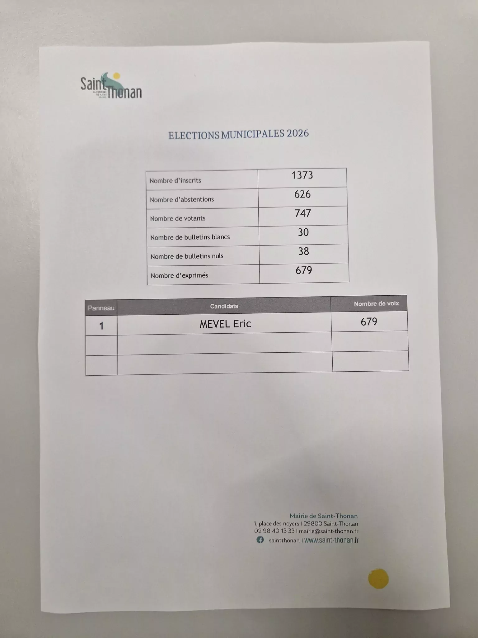 Résultats des Élections Municipales 2026